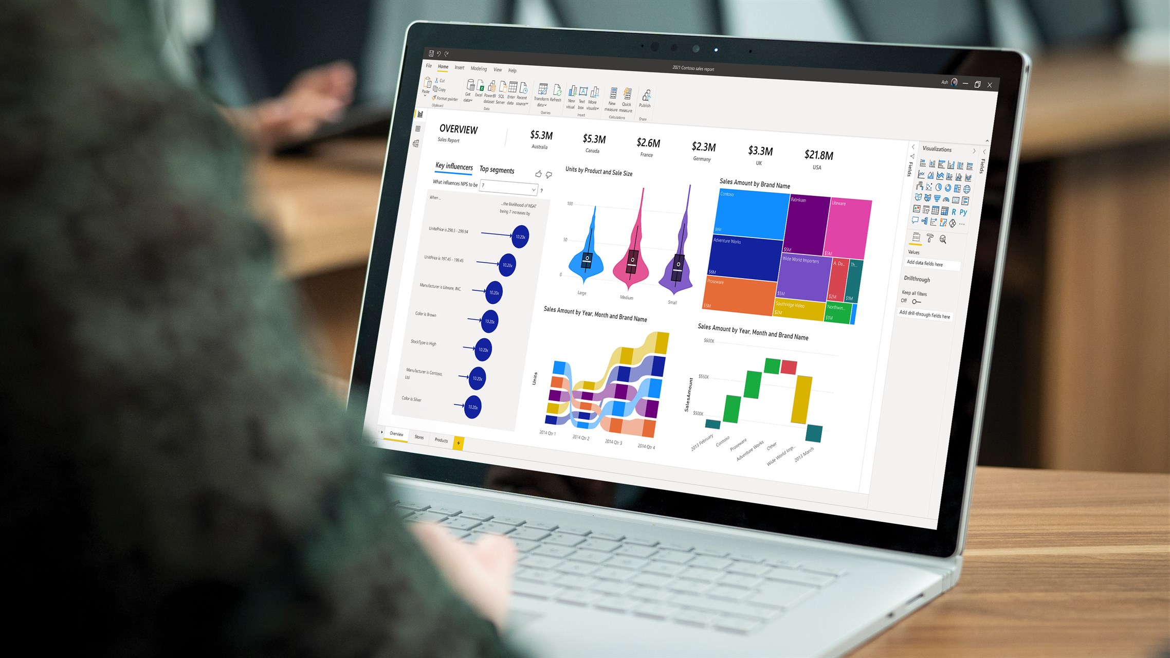 Een voorbeeldscherm van Business Intelligence (BI)